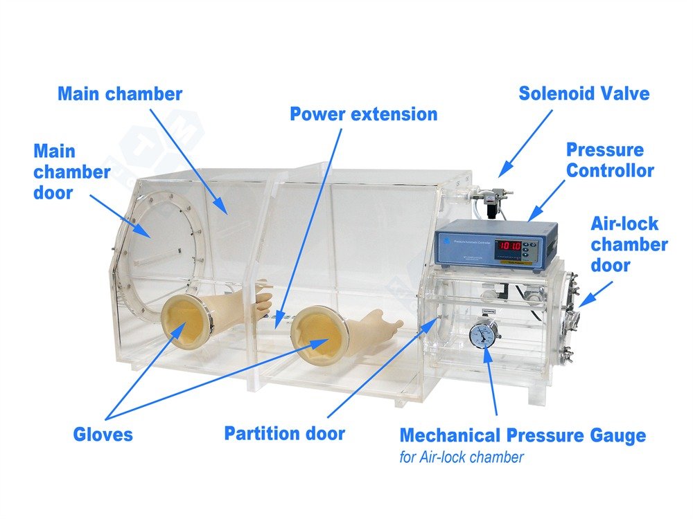 Glove Box Ürün Şeması 